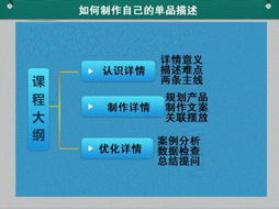 沈陽淘寶開店流程圖片處理廣告圖制作商品發(fā)布技巧