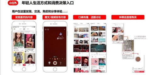 小紅書競價廣告投放及物料審核指導手冊