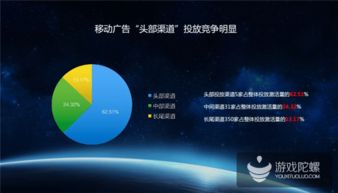 熱云發布 中國移動效果廣告投放大數據 刷量 點擊率高達75